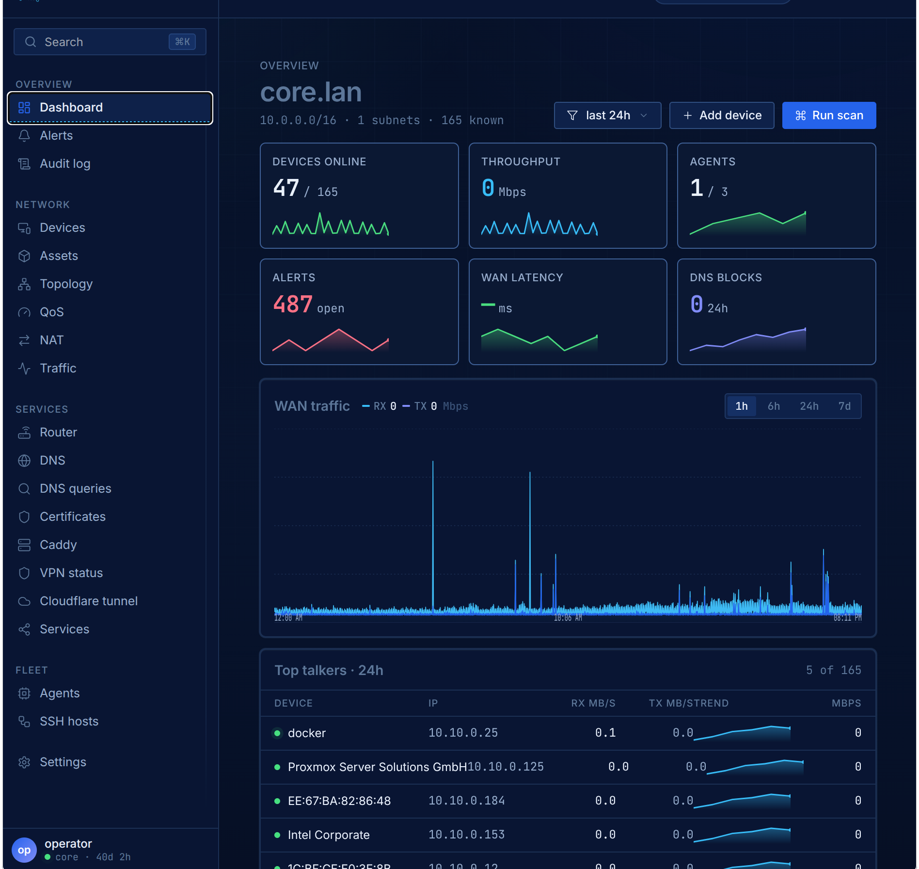 Panoptikon live network dashboard